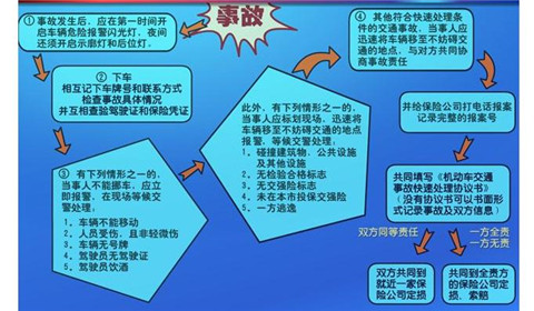 安徽省《道路交通事故处理办法》实施细则