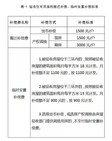 农村拆扦人口赔偿标准_2017农村房屋拆迁补偿最新标准出台 博兴人算算你家房(3)