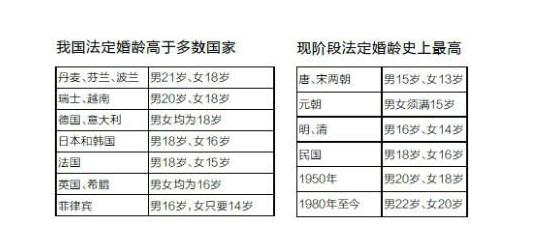 世界人口18岁以下结婚_性感18岁一以下美女(3)