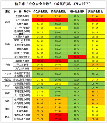 白土乡多少人口_吉林有多少人口(3)