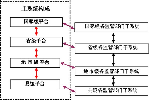 食品安全的监管即_我国食品安全监管体系研究_超市食品安全 监管
