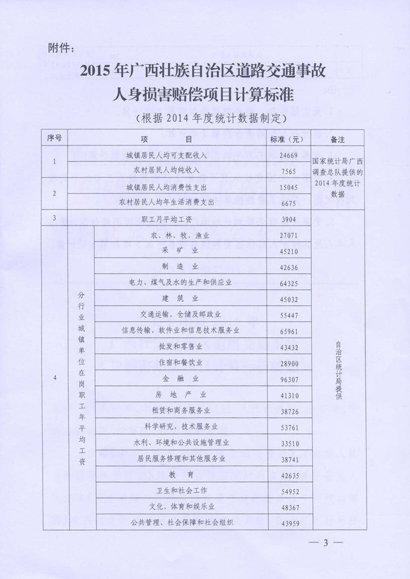 四川省法院 四川省高级人民法院2019年人身损害赔偿的标准