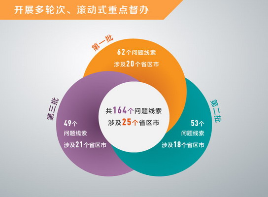 【年终报道】突出重点 精准发力 坚决整治和查处侵害群众利益问题