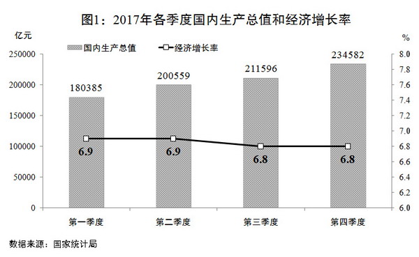 關於2017年國民經濟和社會發展計劃執行情況與2018年國民經濟和社會